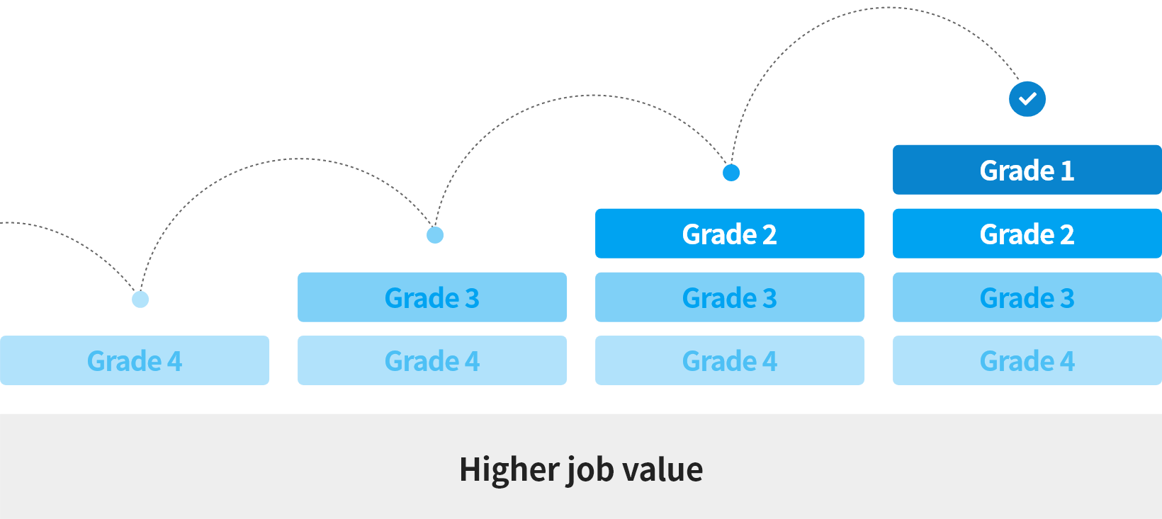 Job Grading Structure diagram